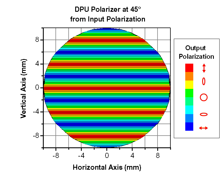 45 Degree Depolarization