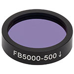 5.00 - 9.50 µm Bandpass Filters