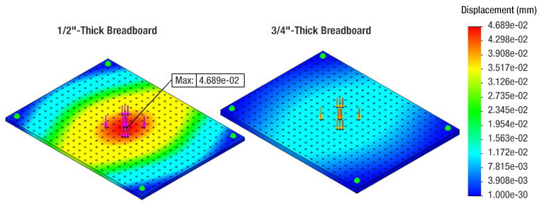 High Density 6 Height x 36 Width x 72 Length