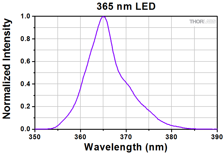 LED4D_365nm.gif