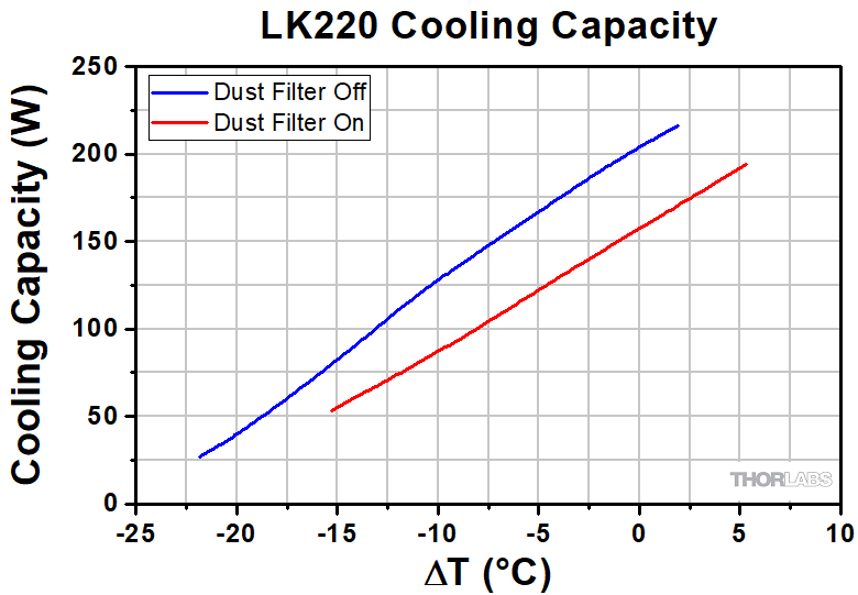Thermoelectric Liquid Chiller