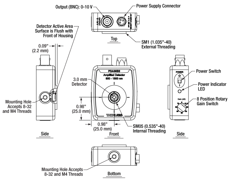 Ge Transimpedance Amplified Photodetectors