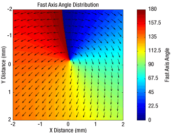 m=1 Azimuthal Polarization