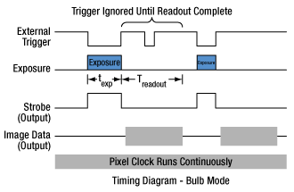 Camera Timing