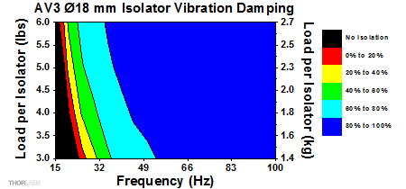 Sorbothane Feet Isolation