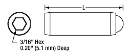 screw diagram