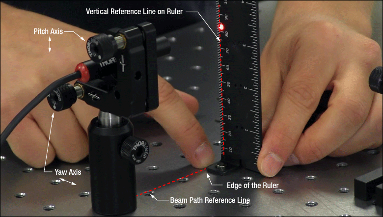 Using Adjusters on the Kinematic Mount to Level and Orient a Laser Beam