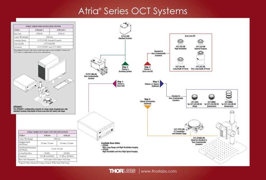 Atria Series Mind Map