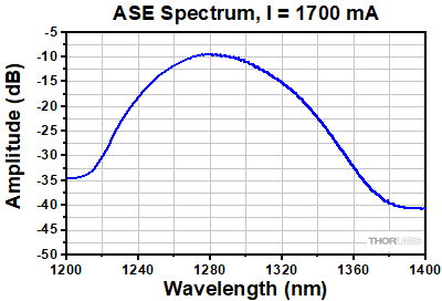 BOA1300 Spectrum