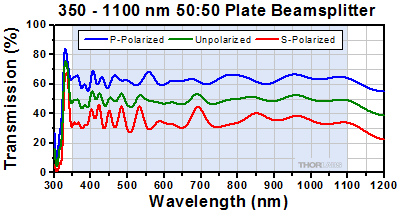 BSW26 Beamsplitter Transmission
