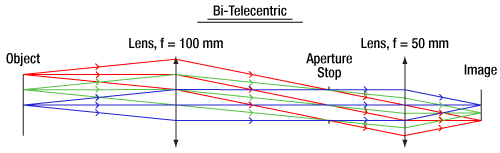 Bi-Telecentric Lens Schematic