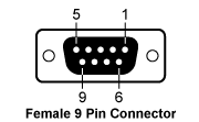 CAB420-15 9 Pin Diagram