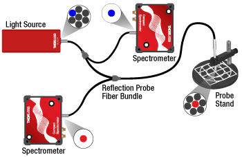 Reflection Spectroscopy Block Diagram