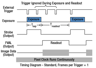 Timing Diagram