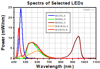 Cerna LEDs