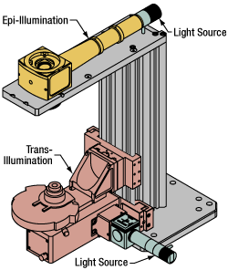 Cerna® Mini Microscopes