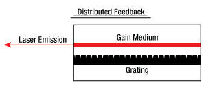 DBR Laser Diagram