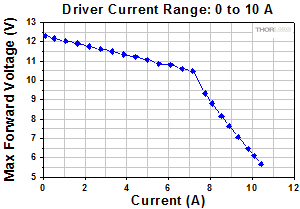 Example Plot