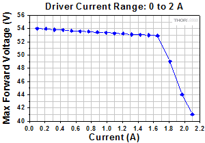 Example Plot