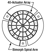 Piezoelectric Deformable Mirror Actuators