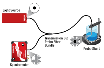 Reflection Spectroscopy Block Diagram