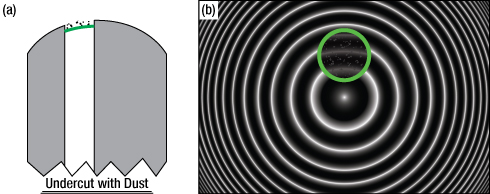 Ideal Fiber Interferogram