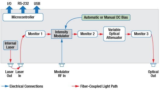 Fiber