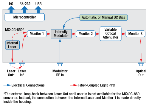 What Are Internal Connectors?, Connector Guide