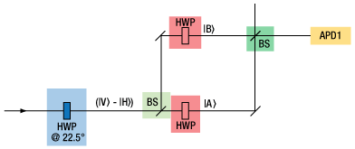 Deutsch Algorithm in MZI Configuration