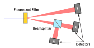 T-EDU-QOP1 - Quantum Optics Educational Kit, Imperial