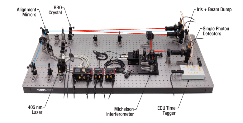 Quantum Eraser Setup