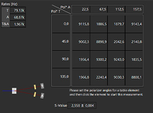 Bell Test Measurement Tab with False Coloring