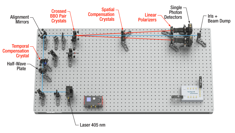 EDU-QOPA1 Kit
