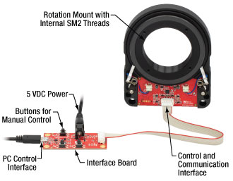 The Connected Components of the ELL21K Rotation Stage Bundle