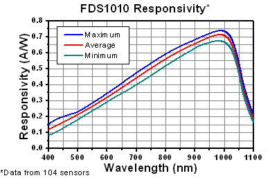 Maximum power normalized to the saturation power for HGHG with