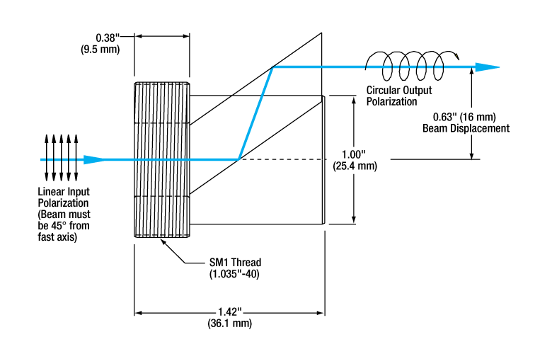Mounted Quarter-Wave Fresnel Rhomb Retarder Diagram