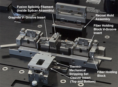 Fiber Processing Workstation