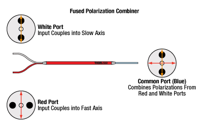 Fused PBC Diagram