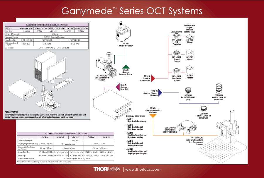 Ganymede Series Configuration Options