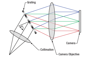 HG10 Spectrometer Setup