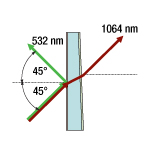 Second Harmonic Beamsplitter