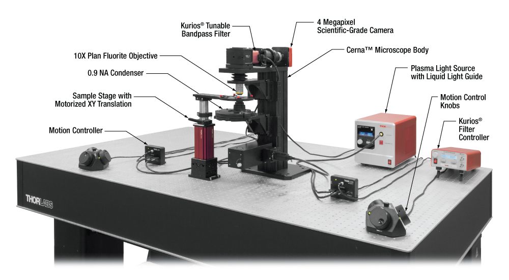 Spectral Microscopy