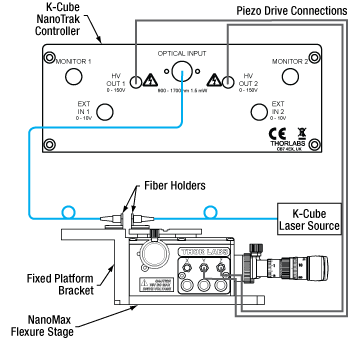 Fiber Auto-Alignment Application Using K-Cube NanoTrak Controller