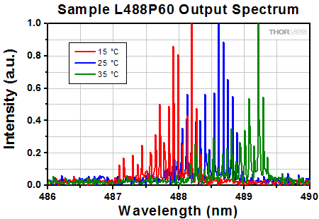 L488P60_OutputSpectrum_450.gif