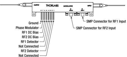 20 Gb/s IQ Modulator Pin Diagram