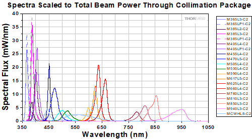 Leica DMI Collimated LED