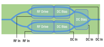 Lithium Niobate IQ Modulator Diagram