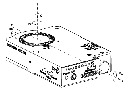 Load Capacity Diagram