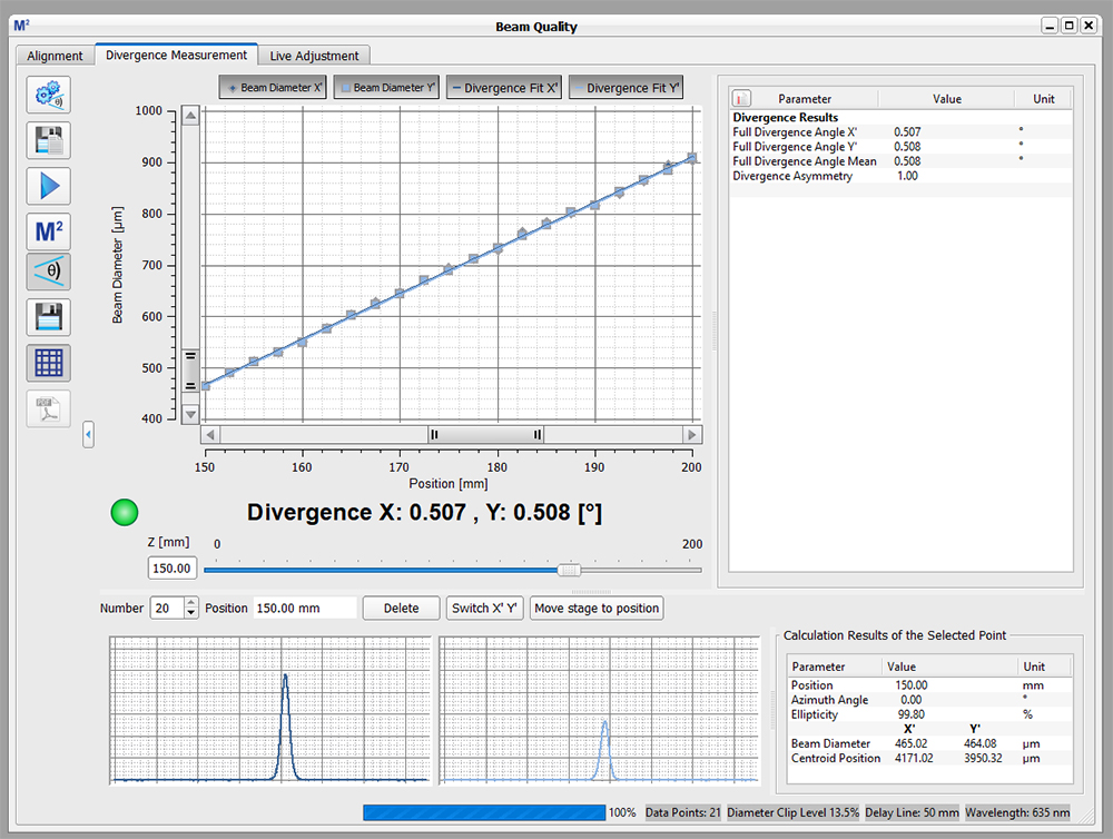 Laser Beam Quality and M2 Measurement: Beam Amplification and Quality  Variables