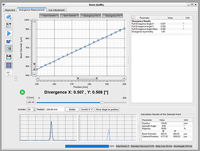 Divergence Measurements